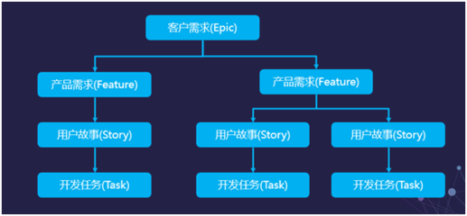 藍(lán)凌選擇華為軟件開發(fā)云開啟&ldquo;云+移動&rdquo;辦公