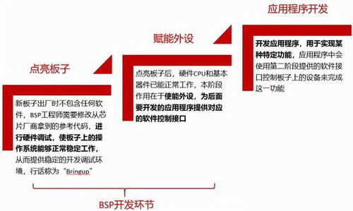 駕駛域計(jì)算平臺架構(gòu)核心軟件和底層硬件梳理