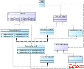 設(shè)計(jì)模式之反思 二