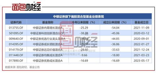 踩雷工業富聯累虧45%，中銀證券公募產品重挫，臨沂企業ERP銷售亦受影響