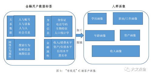 從BATJ的互聯網消費信貸產品看臨沂企業ERP銷售的借鑒之道