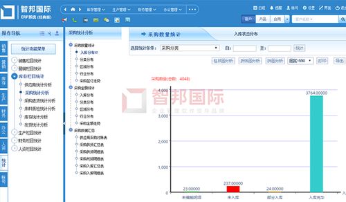 臨沂企業(yè)ERP銷售新突破 卓求傳動簽約智邦國際ERP系統(tǒng)，實現(xiàn)銷售與采購高效聯(lián)動