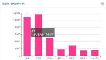 知名零售企業(yè)ERP系統(tǒng)數(shù)據(jù)庫優(yōu)化經(jīng)典案例 網(wǎng)絡技術(shù)研發(fā)推動業(yè)務轉(zhuǎn)型